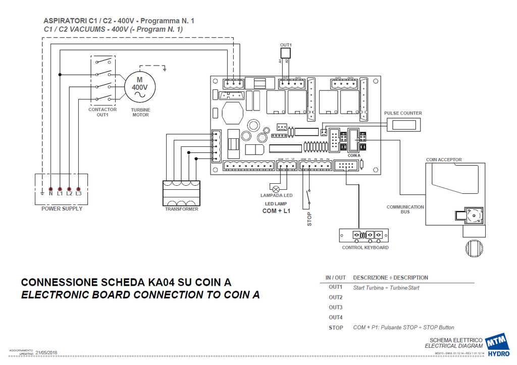 Elektronische kaart KA04 geprogrammeerd